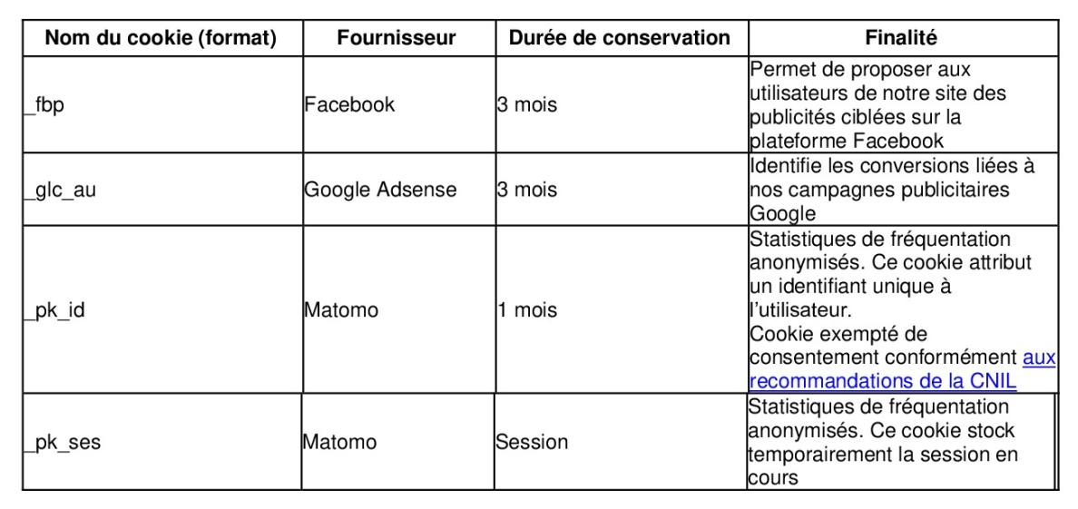 Liste et finalités des cookies tiers utilisés sur le site